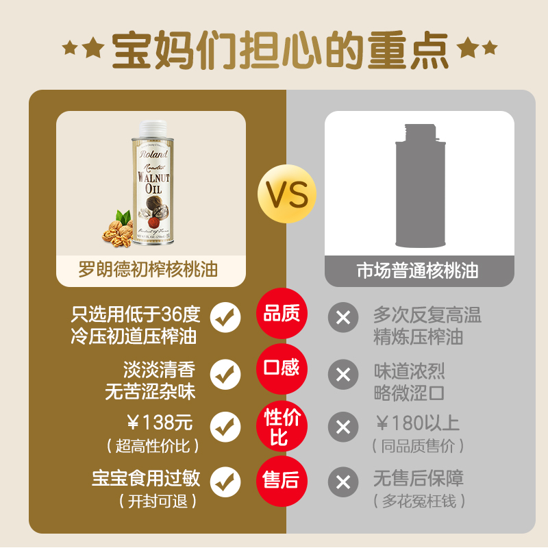 roland食品旗舰店法国进口罗朗德婴幼儿DHA核桃油250ML*2组合宝宝食用辅食油营养品1