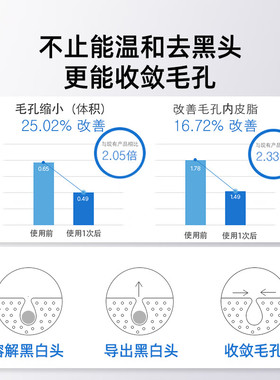 美蒂菲温和去黑头导出液收毛孔