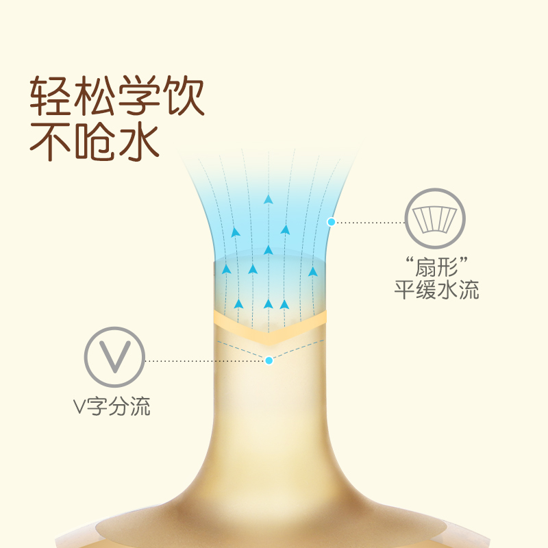 奇琦宝学饮吸管奶嘴儿童直饮水杯奶瓶硅胶防漏防呛大宝宝1岁以上