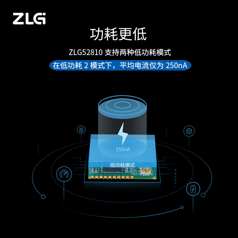 ZLG致远电子蓝牙5.0系列透传模块/评估套件ZLG52810系列-图1