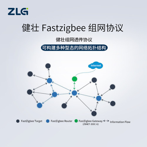 ZLG致远电子 ZigBee低成本透传模块/评估套件AW5161系列 - 图1
