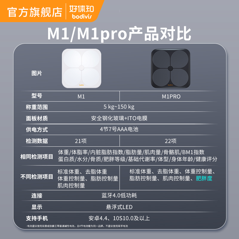 清华同方体脂称 好体知 体脂秤 专业测体脂率 脂肪 BMI体重秤 智 - 图2