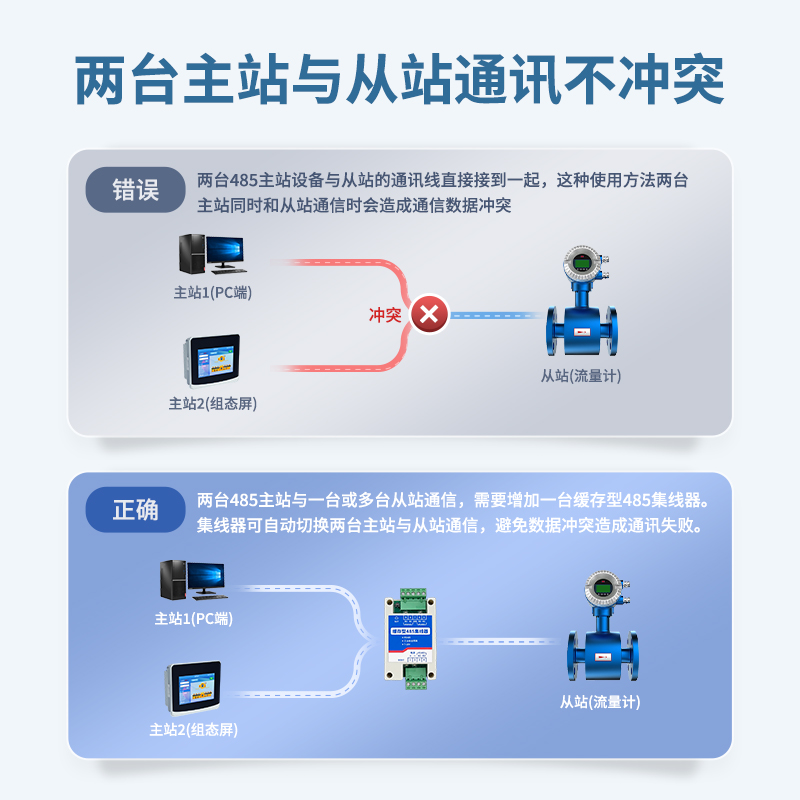 二主一从多从缓存型RS485集线器聚英485隔离中继器一主两从-图1