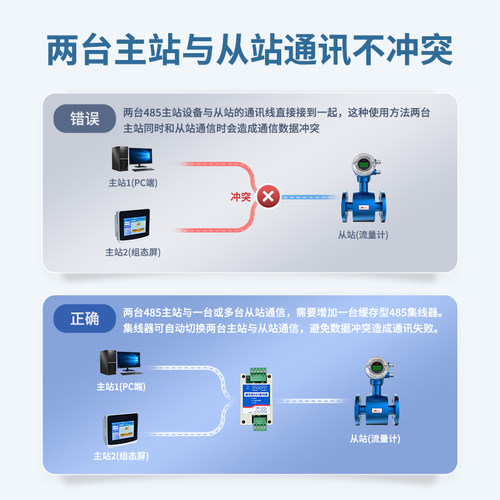聚英缓存型RS485集线器485隔离中继器二主一从多从 /一主两从通信 - 图1