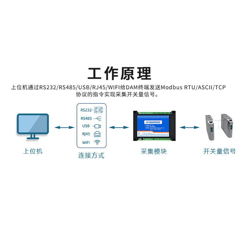 聚英2/4/8/16多路开关量输入采集模块 数字量输入模块485 网络 - 图0