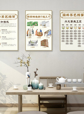 茶叶感官风味轮装饰画岩茶红茶功夫茶挂画茶室评审指南表茶店壁画