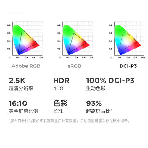 【国家补贴20%】联想ThinkBook16P 2025新款锐龙R9 8945HX RTX5060独显 16英寸学生办公设计游戏本笔记本电脑 - 图3