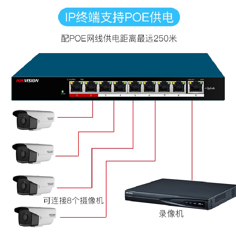 海康威视DS-3E0109P-E /M 8口9路监控PoE远距离供电百兆交换机 - 图2