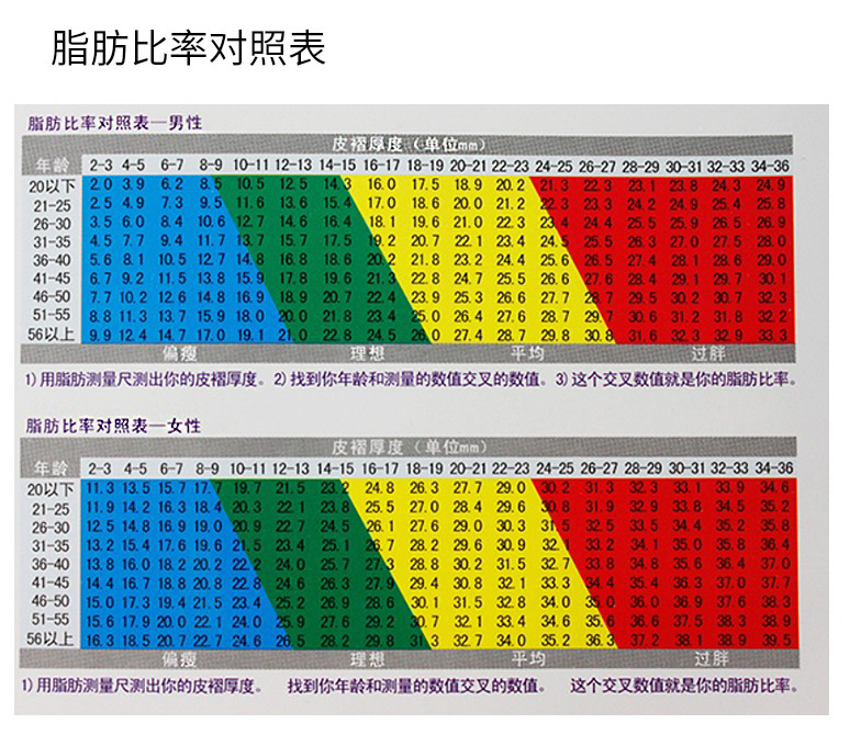 脂肪卡尺体脂夹卷尺皮褶厚度计体脂率夹bmi健身测量仪家用皮脂钳 - 图2