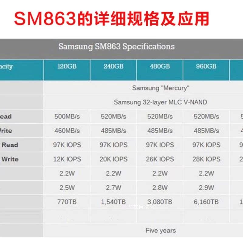 议价/ SM863 960G SATA 2.5寸 mlc 企业级 固原装正品 - 图0