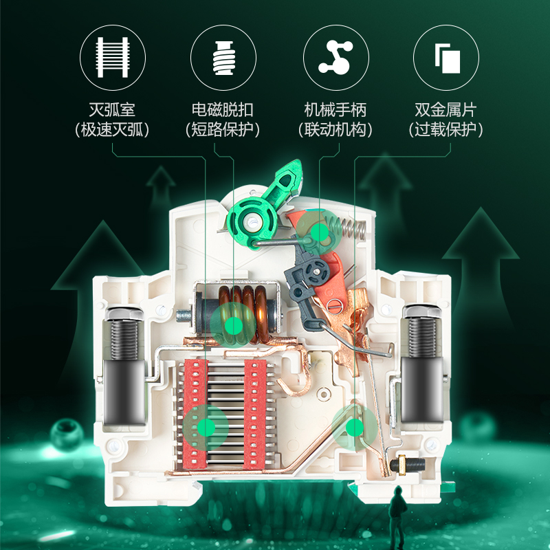 公牛空气开关1P2P3P家用塑壳小型空开63A三相电闸空开关断路器 - 图1