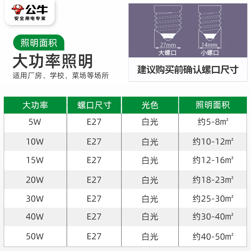 公牛大功率柱形灯灯泡e27螺口家用照明超亮强光510W正品led节能灯 - 图1