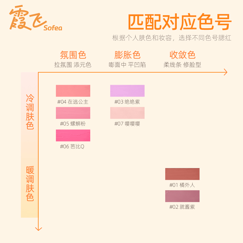 Sofea/霞飞霞飞「水润」腮红膏水油生巧丝滑质地元气上颊七色智选 - 图1