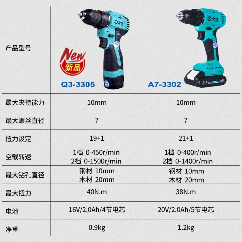 大艺无刷电机手电钻20V锂电钻充电钻工业级家用多功能电动螺丝刀 - 图1