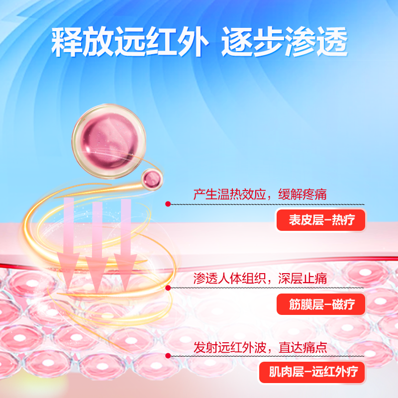 小黑膏花红正品旗舰店远红外理疗贴肩周炎专用膏药贴磁疗贴消痛贴