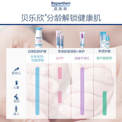 【官方旗舰店】贝乐欣护臀膏新生婴儿红pp拜耳bepanthen - 图3