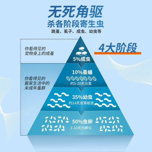 哈尼艾芙猫咪狗狗体内外一体驱虫药猫咪泰迪去跳蚤虱子非泼罗尼 - 图0