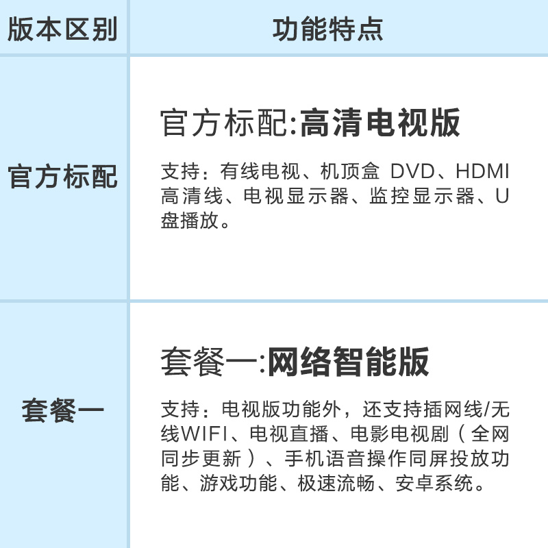 505565 网络平板电视 wifi 智能 42 智能 4K 高清 55 英寸液晶电视机 32 厦新 505565 网络平板电视 wifi 智能 42 智能 4K 高清 55 英寸液晶电视机 32 厦新
