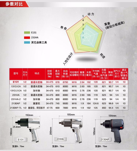 美国英格索兰型号E131 方头是1/2气动扳机 小风炮配件 正反转开关 - 图1
