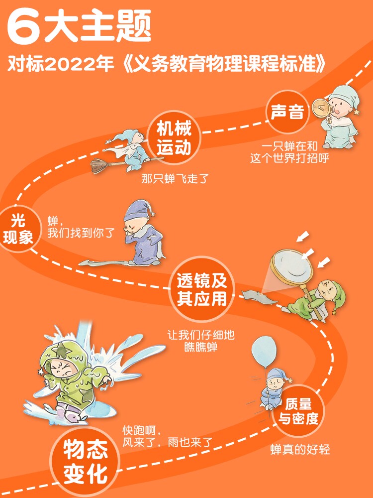 晁然专享 漫画万物这就是物理我的第一本物理启蒙书精装7 12岁三四五六年级小学生课外阅读科学书籍科普用漫画揭秘身边物理