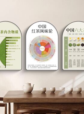 茶叶感官风味轮装饰画