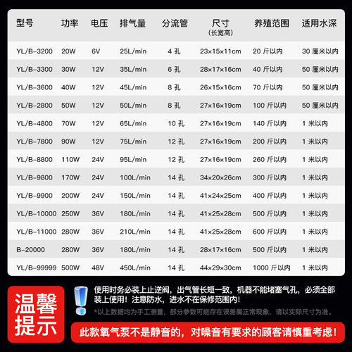 甬灵养鱼氧气泵充电两用增氧泵便携式卖鱼专用增氧机大功率打氧机 - 图3