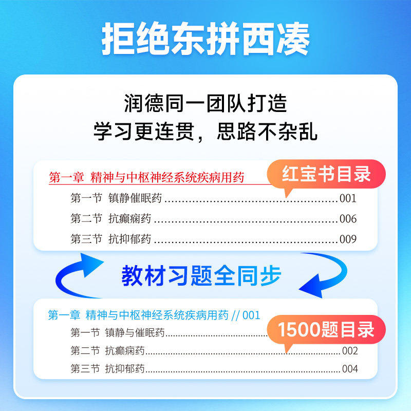 2026年新版润德红宝书执业中药药师官方教材1500题书课包全套历年真题试卷题库职业资格考试润德网课视频中西药学专业知识法规习题