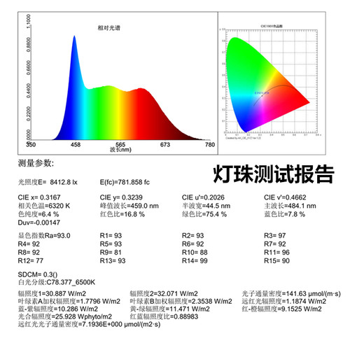 led全光谱高显指植物水族护眼5730贴片灯珠发光二极管 灯珠光源 - 图2