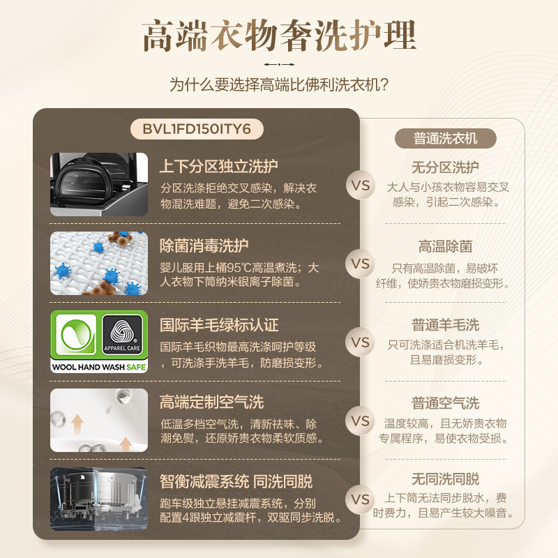 小天鹅比佛利15公斤kg双层洗一体机 比佛利洗衣机