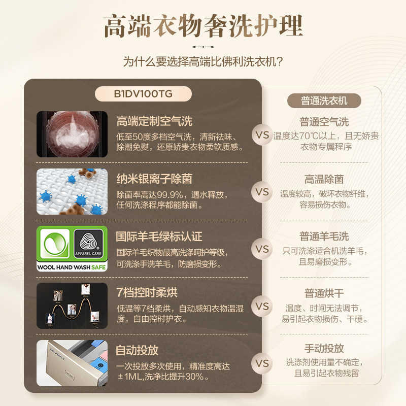 小天鹅比佛利10公斤kg全自动洗衣机 比佛利洗衣机