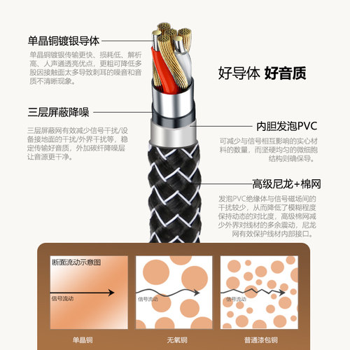SKW高端发烧6N单晶铜镀银AUX音频线3.5公对公车载手机电脑音响线 - 图1