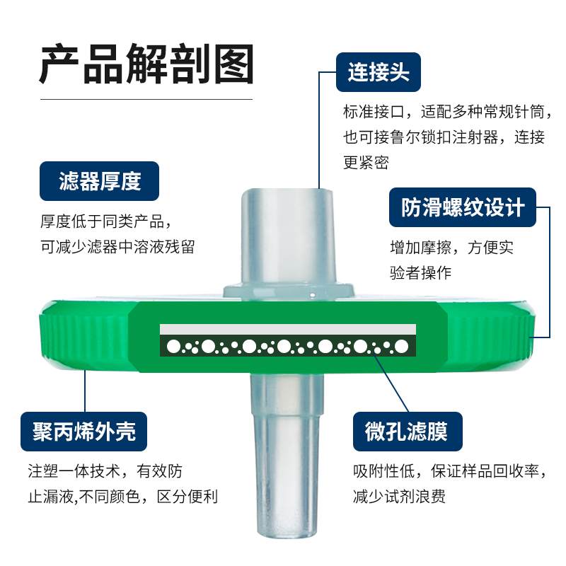 比克曼生物一次性针式过滤器实验室水系有机系针头滤头滤膜0.45um - 图0