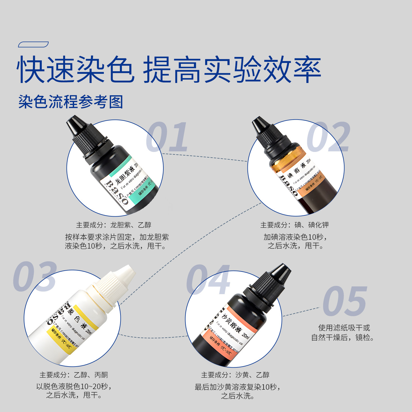 Baso贝索革兰氏快速染色液试剂盒海博龙胆紫显微镜用细菌阴性染料,淘宝优惠券,粉丝福利购,淘宝优惠卷