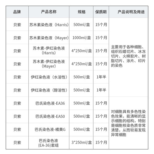 Baso贝索苏木素染色液苏木精伊红染液HE巴氏病理醇溶性橘黄染色液 - 图2