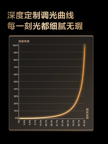 Зеленый рис Lianchuang Smart Discut Light T High Rendence ссылается