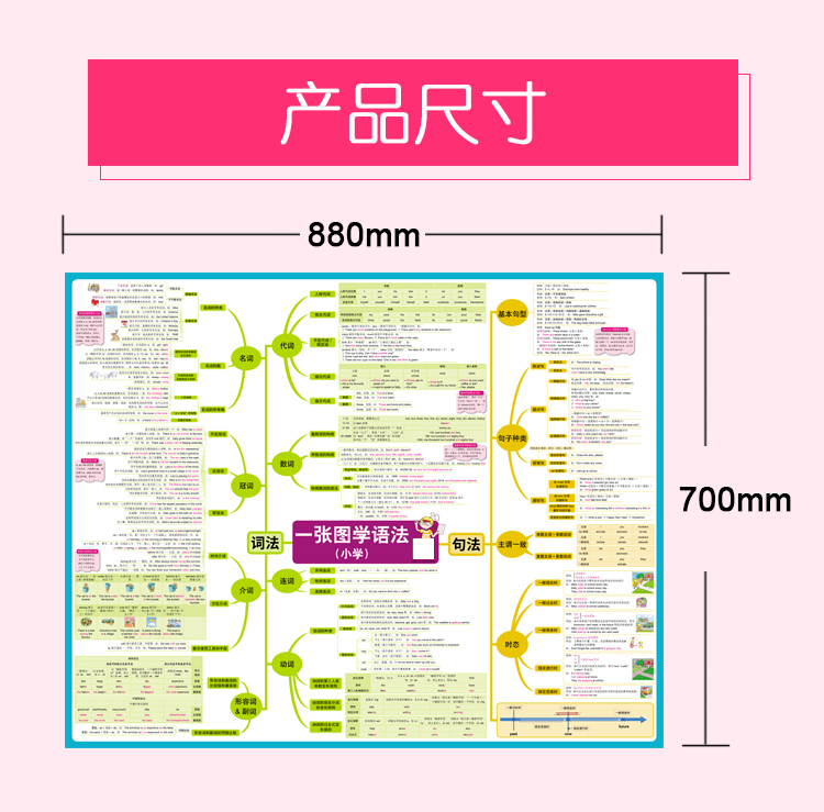 小学生初中高中英语语法表思维导图解大全句型时态音标有声挂图-图1