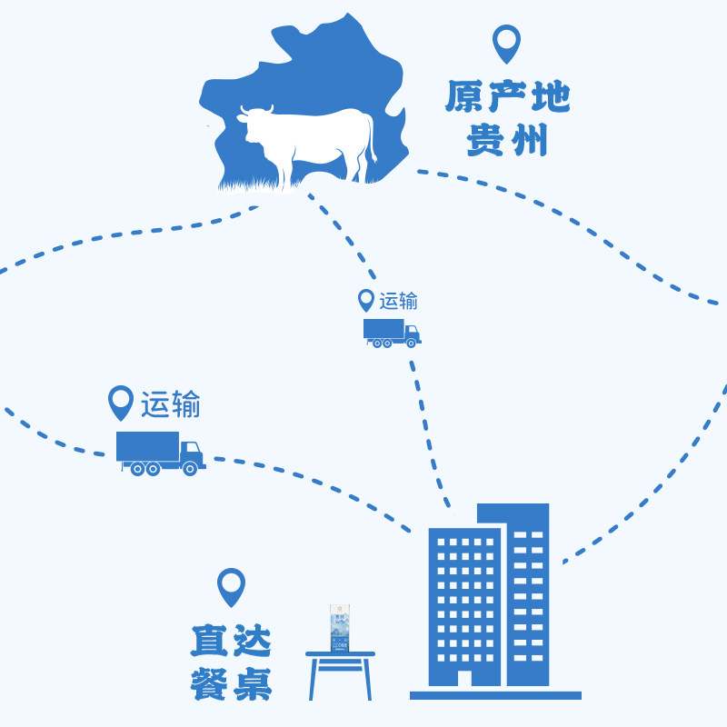 悠纯贵州山牛纯牛奶200ml*16盒云贵3.6g蛋白纯奶学生儿童全脂牛奶