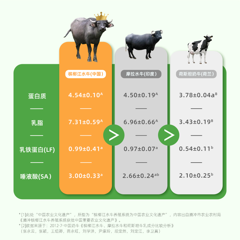 【严选】悠纯吃甘蔗的水牛奶125ml*9盒Mini奶4.2g蛋白学生水牛奶