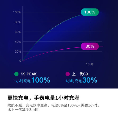 颂拓9Peak Pro巅峰松拓SUUNTO北斗BARO旗舰血氧监测户外运动手表-图2