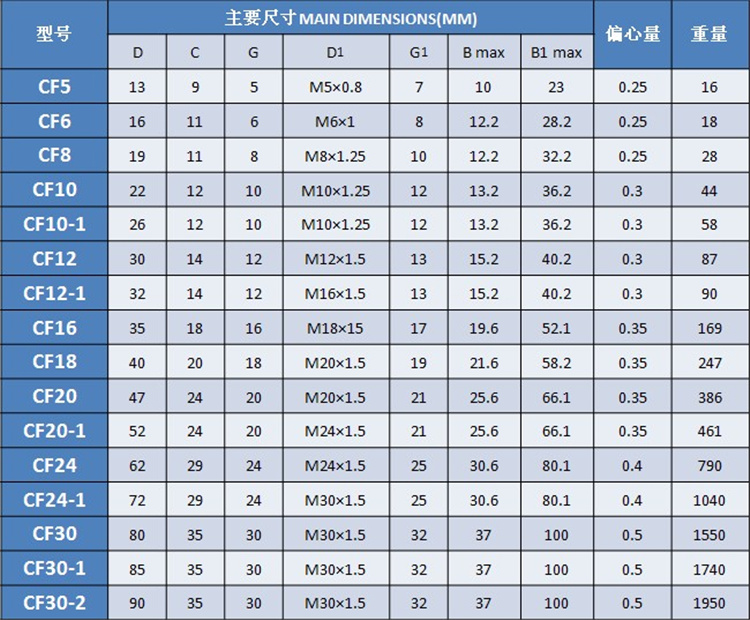 日本THK滚轮滚针轴承CF3 4 5 6 8 10 12 16 18 20 24 UUA UUR凸轮 - 图1