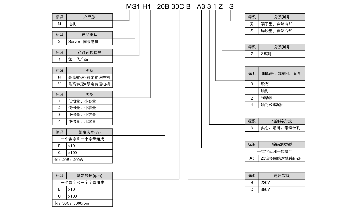 汇川伺服电机MS1H3-29C15CD-A331Z SV660PS5R5I SV660PT012I马达 - 图2