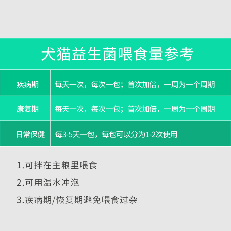 小宠肠胃宝猫咪益生菌调理肠胃狗狗宠物专用 - 图3