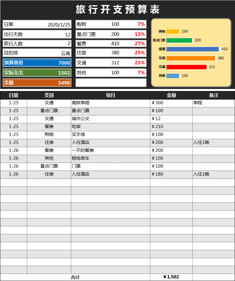 旅游出行筹备开支预算软件开发团队行程规划费用日程安排报名模板 - 图2