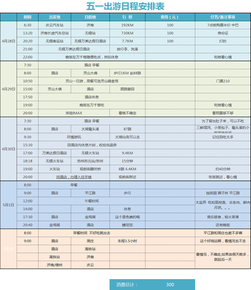 旅游出行筹备开支预算软件开发团队行程规划费用日程安排报名模板 - 图1