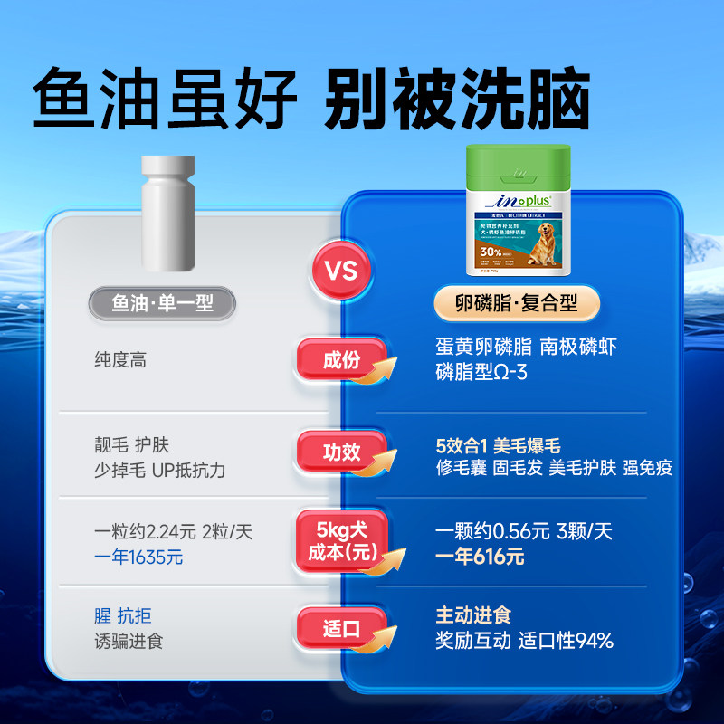 麦德氏卵磷脂狗狗专用护毛狗宠物软磷脂磷虾鱼油深海爆毛粉狗比熊,淘宝优惠券,粉丝福利购,淘宝优惠卷