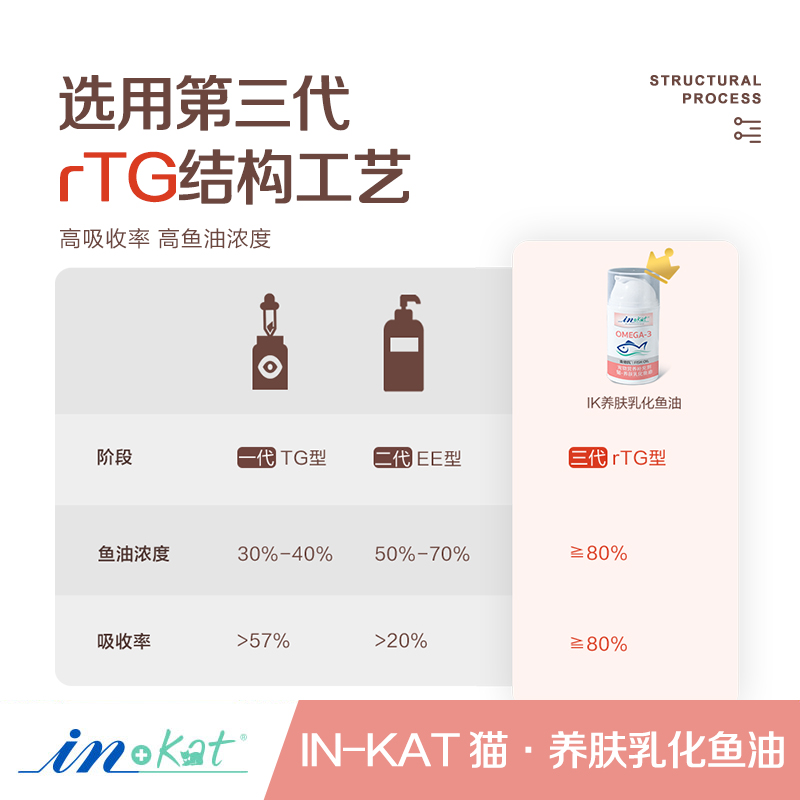 麦德氏鱼油猫用深海防掉毛宠物美毛猫咪专用omega3猫吃的乳化鱼油,淘宝优惠券,粉丝福利购,淘宝优惠卷