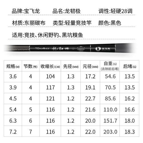 宝飞龙龙韧极超轻超硬碳素鱼竿手竿鲫鲤鱼钓鱼竿小综合官方旗舰店 - 图1