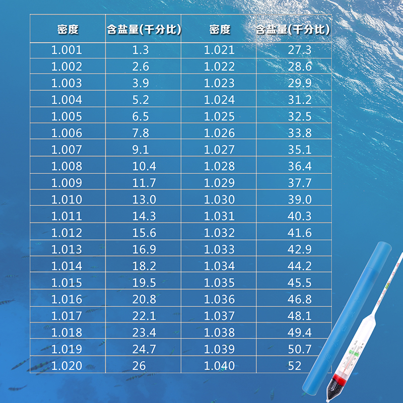 盐度计海水密度计比重计水产养殖海鲜鱼池海缸咸度测盐器测试仪表 - 图1