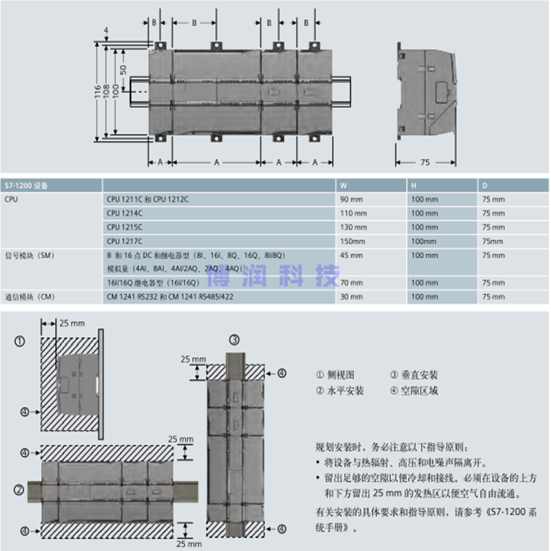 6ES7 214/6ES7214-1HG40-0XB0西门子S7-1200 CPU 1214C DC/DC/Rly-图0