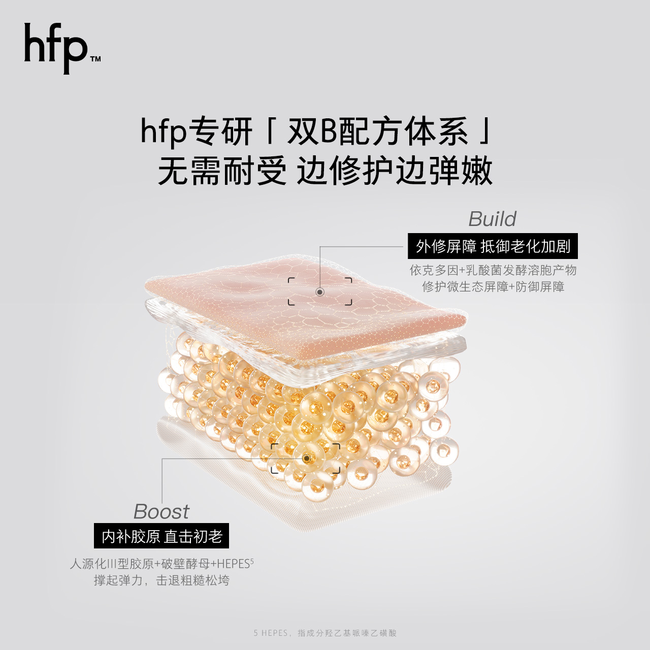 hfp抗初老胶原修护精华液胶原蛋白抗皱淡化细纹补水保湿男女-图1